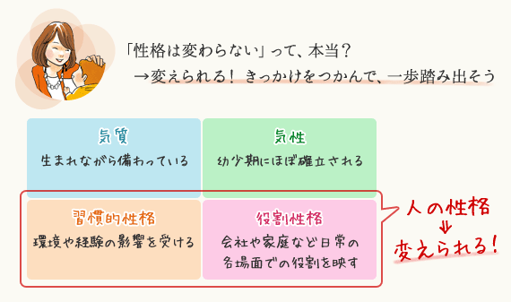 楽天証券 投資信託ニュース