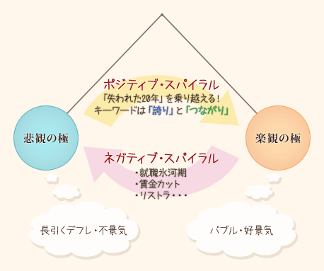 楽天証券 投資信託ニュース