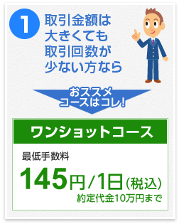 取引金額は大きくても取引回数が少ない方ならワンショットコース　最低手数料145円/1日（税込）約定代金10万円まで