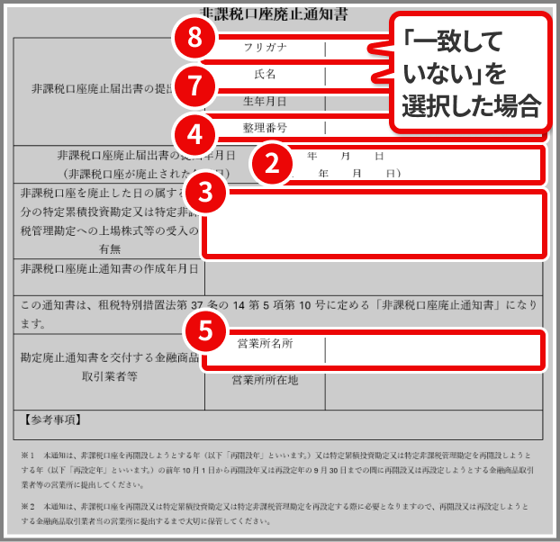 図：非課税口座廃止通知書（見本）パターン２