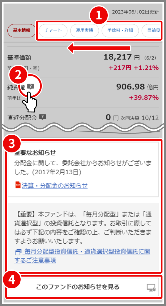 ファンド詳細の使い方｜スマートフォンサイト ご利用ガイド｜楽天証券