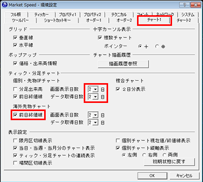 個別チャート チャート情報 マーケットスピードオンラインヘルプ