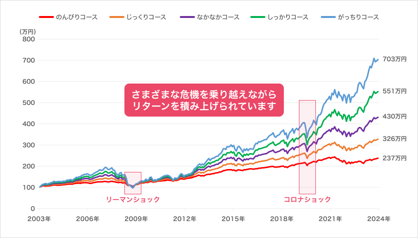 グラフ