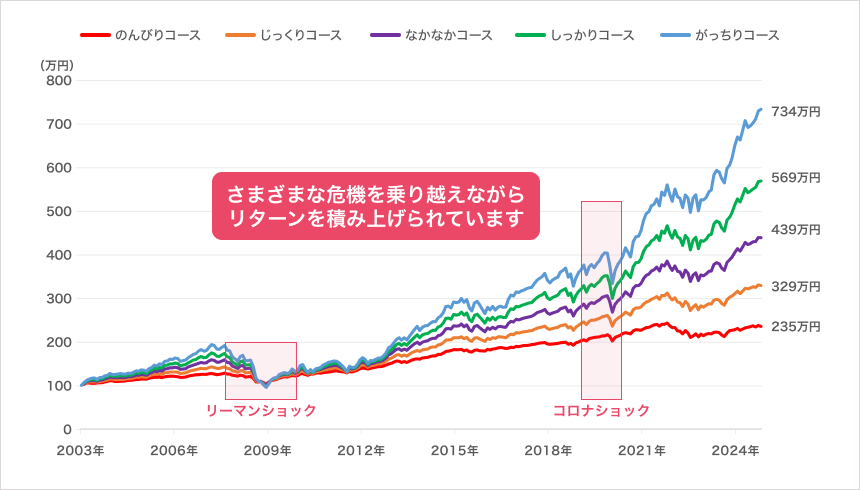 グラフ