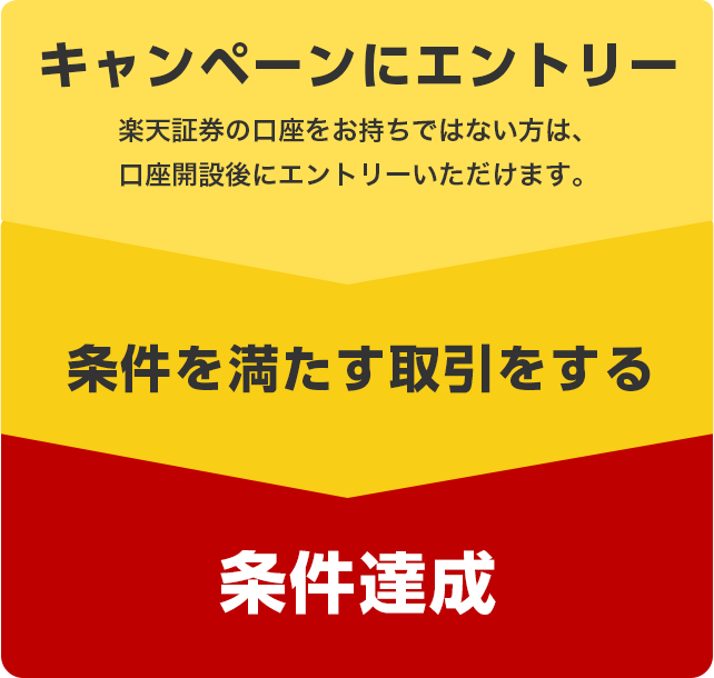 抽選条件達成の流れ