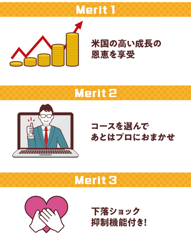 Merit1：米国の高い成長の恩恵を享受 / Merit2：コースを選んであとはプロにおまかせ / Merit3：下落ショック抑制機能付き！