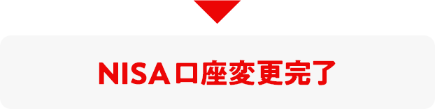 NISA口座変更完了 NISAでのお取引が可能になり、エントリーで2,000ポイントの抽選対象