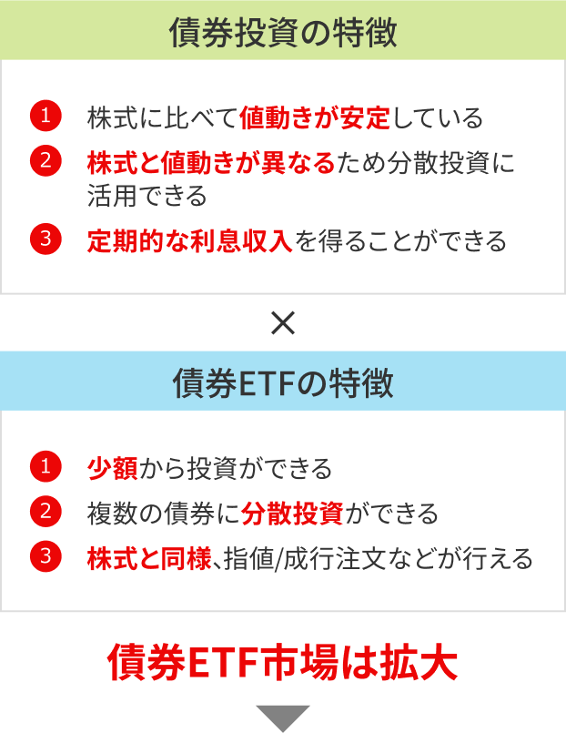 債券投資と債券ETFの特徴