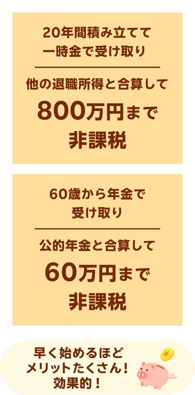 【20年間積み立てて一時金で受け取り】他の退職所得と合算して800万円まで非課税、【60歳から年金で受け取り】公的年金と合算して60万まで非課税。早く始めるほどメリットたくさん！効果的！