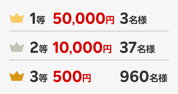 1等 50,000円 3名様 2等 10,000円 37名様 3等 500円 960名様