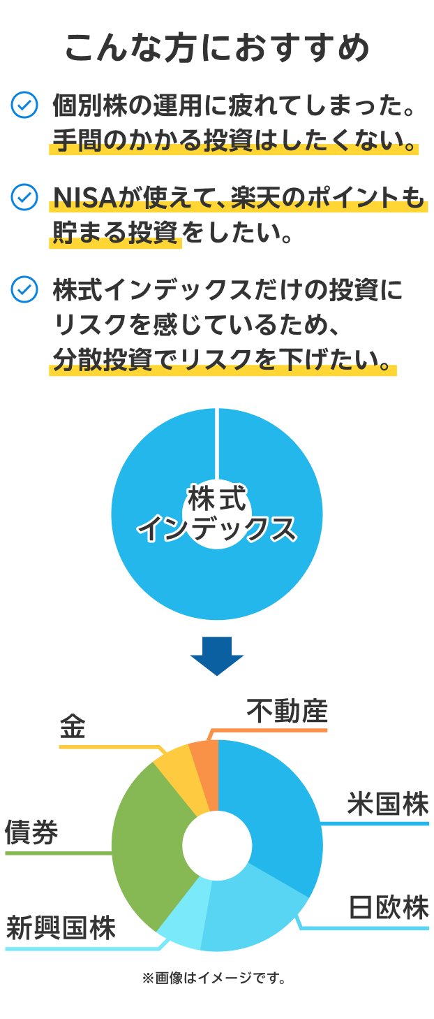 こんな方におすすめ 個別株の運用に疲れてしまった。手間のかかる投資はしたくない。 NISAが使えて、楽天のポイントも貯まる投資をしたい。 株式インデックスだけの投資にリスクを感じているため、分散投資でリスクを下げたい。