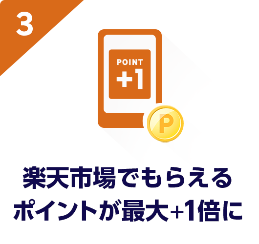 楽天市場でもらえるポイントが最大+1倍に