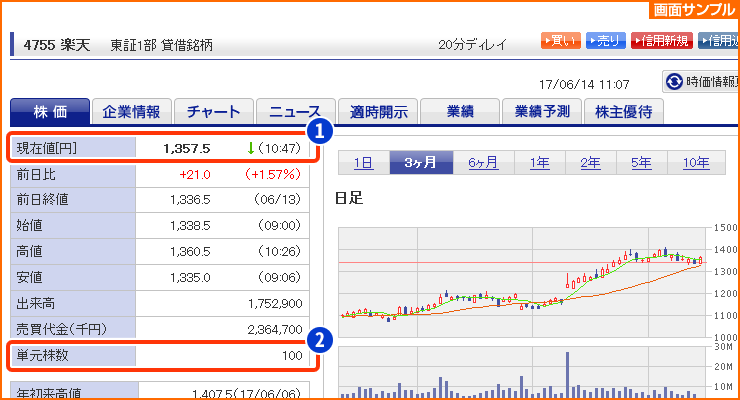 株っていくらから買えるの 現物取引入門 株取引入門 国内株式特集 国内株式 楽天証券