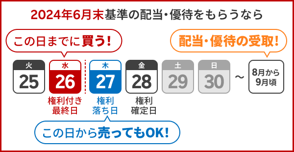 トップ その他 権利 落ち