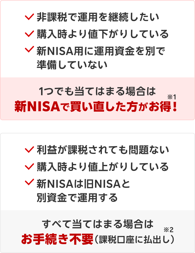 もうすぐ非課税期間が終了！やっておくべきことは？