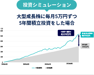 パフォーマンス推移（過去10年間）