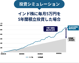 投資シミュレーション