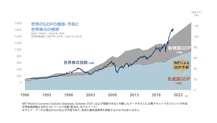 経済は右肩上がり｜オトナの七・五・三 日興アセットマネジメント