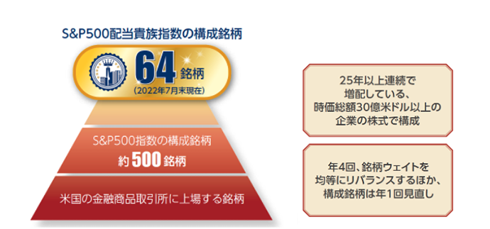 S＆P500配当貴族指数の構成銘柄