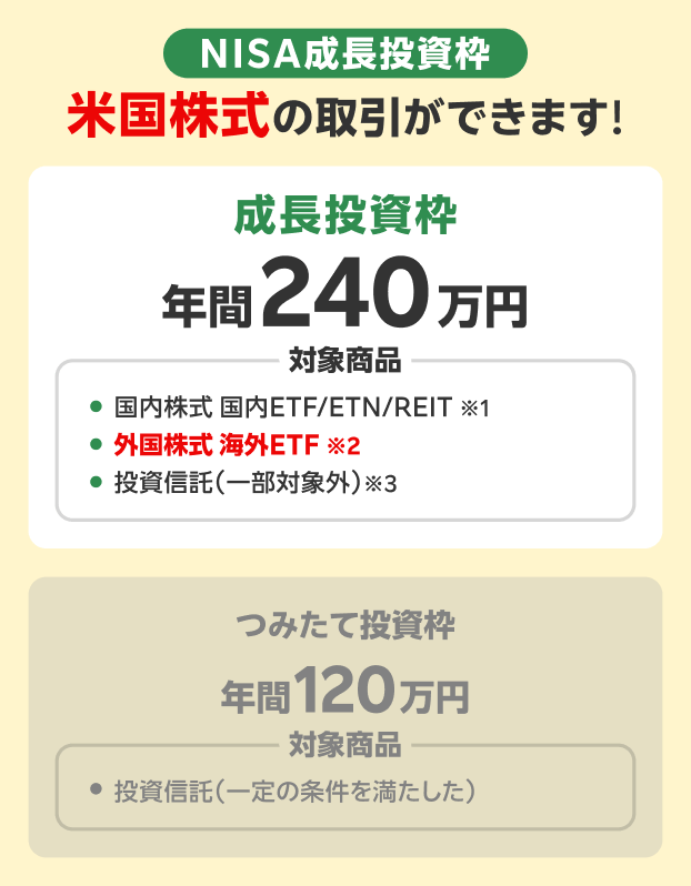 NISA 成長投資枠 米国株式の取引ができます！