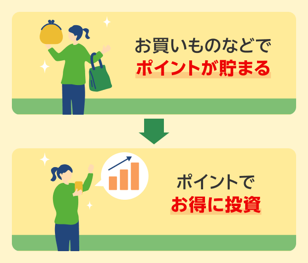 お買いものなどでポイントが貯まる ポイントでお得に投資