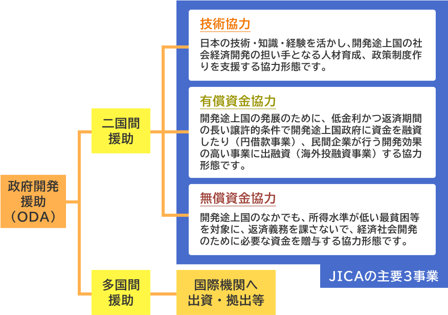 国際協力機構（JICA）とは