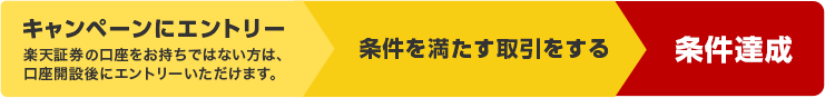 抽選条件達成の流れ