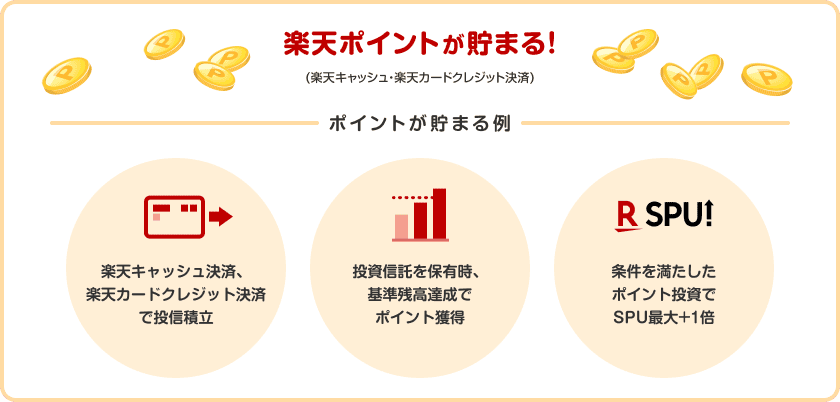 楽天ポイントが貯まる！