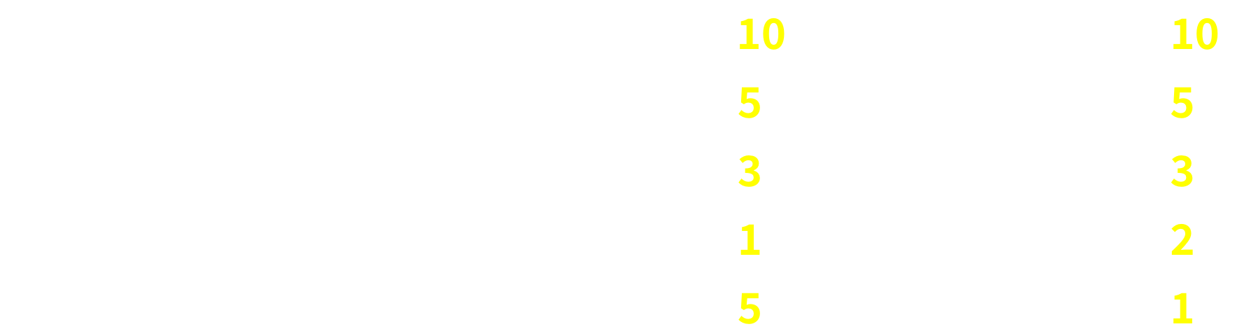 約定金額に応じて当選倍率がアップ！