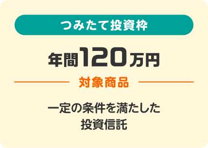 つみたて投資枠、年間120万円、対象商品、一定の条件を満たした投資信託