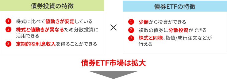 債券投資と債券ETFの特徴