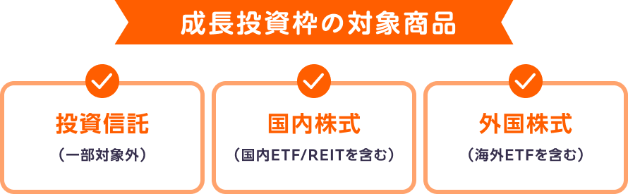 成長投資枠の対象商品