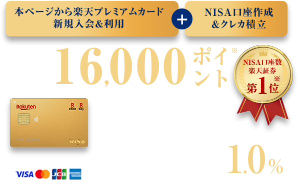 本ページから楽天プレミアムカード新規入会＆利用＋NISA口座作成＆クレカ積立 期間限定 16,000ポイント※ 年会費相当分以上 NISA口座数楽天証券 第1位※ 年会費：11,000円(税込み) 投信積立クレジット決済ポイント還元率1.0% ※日本証券業協会「NISA口座の開設・利用状況」および各社公表資料より算出(2024年3月末時点)