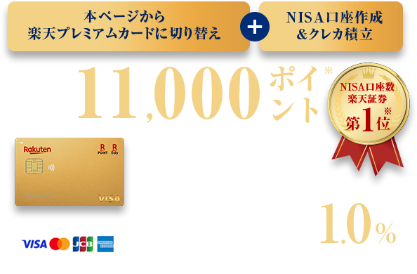 本ページから楽天プレミアムカードの新規作成＋NISA口座作成＆クレカ積立 期間限定 11,000ポイント 年会費相当 NISA口座数楽天証券 第1位※ 年会費：11,000円(税込み) 投信積立クレジット決済ポイント還元率1.0% ※日本証券業協会「NISA口座の開設・利用状況」および各社公表資料より算出(2024年3月末時点)