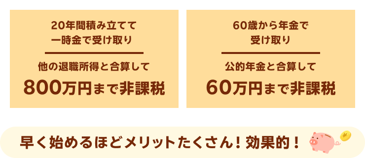 【20年間積み立てて一時金で受け取り】他の退職所得と合算して800万円まで非課税、【60歳から年金で受け取り】公的年金と合算して60万まで非課税。早く始めるほどメリットたくさん！効果的！