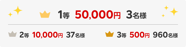 1等 50,000円 3名様 2等 10,000円 37名様 3等 500円 960名様