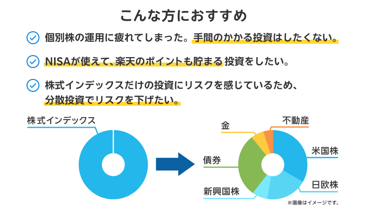 こんな方におすすめ 個別株の運用に疲れてしまった。手間のかかる投資はしたくない。 NISAが使えて、楽天のポイントも貯まる投資をしたい。 株式インデックスだけの投資にリスクを感じているため、分散投資でリスクを下げたい。