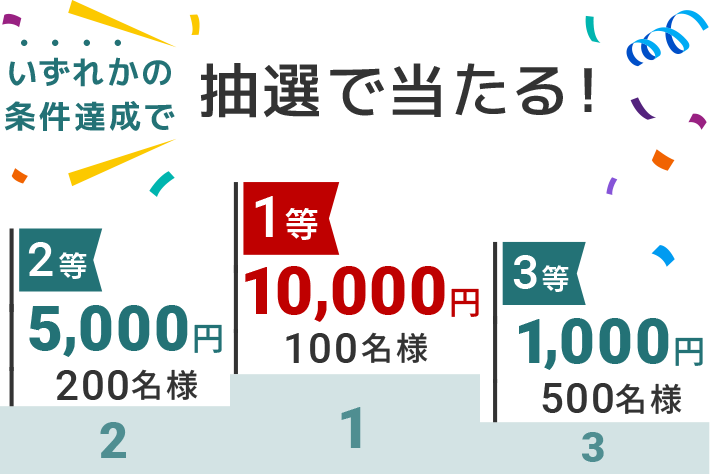 いずれかの条件達成で抽選で当たる！ 1等10,000円 100名様 2等5,000円 200名様 3等1,000円 500名様