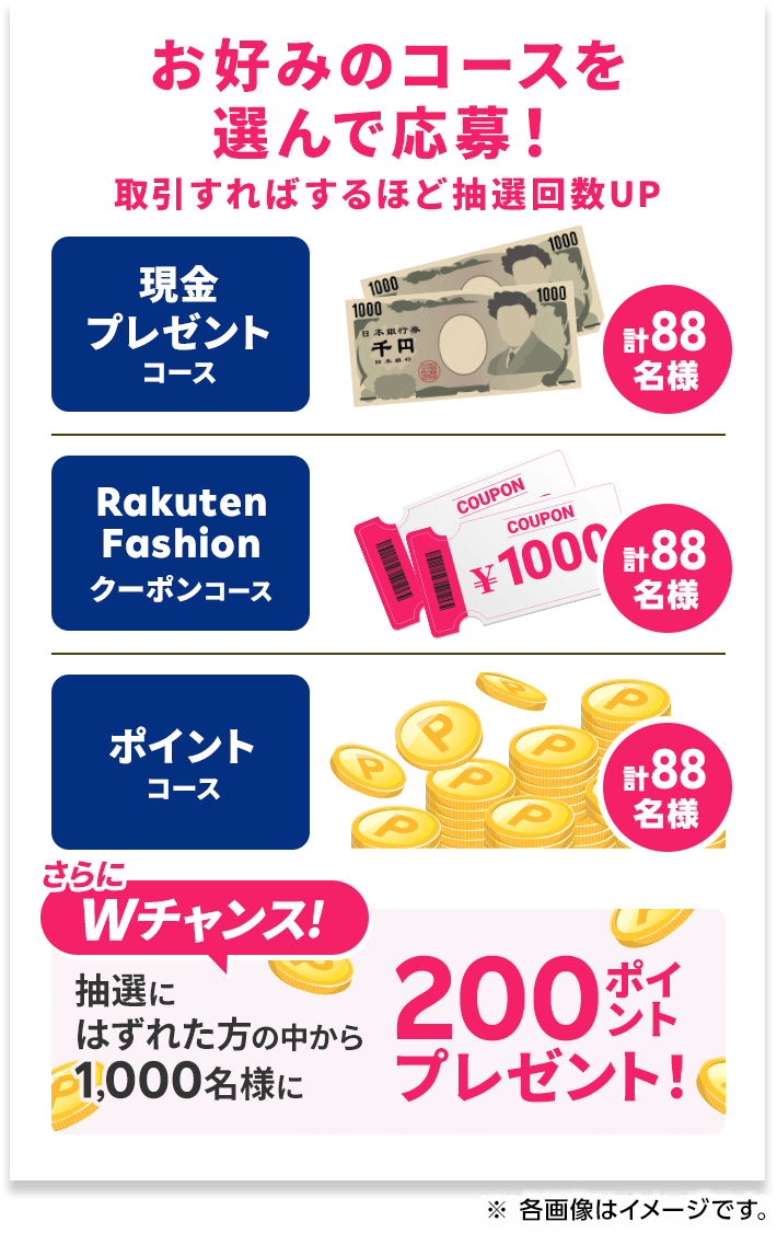 楽天証券×Rakuten Fashion 投資マラソン® | 楽天証券