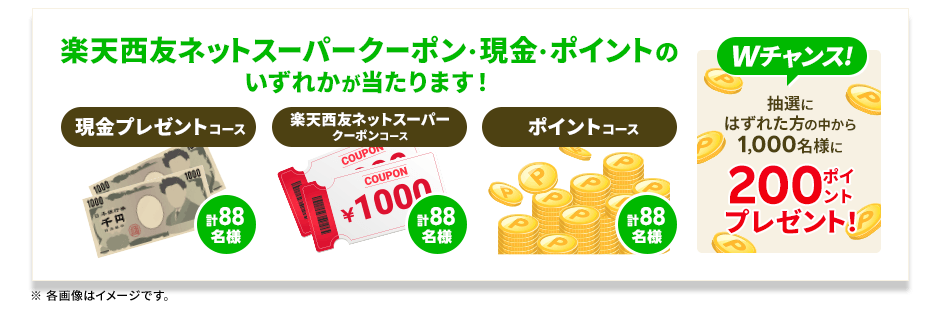 楽天証券　生活応援！資産づくり応援！投資マラソン®