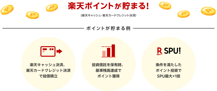 楽天ポイントが貯まる！(楽天キャッシュ・楽天カードクレジット決済)