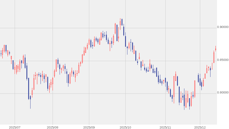 豚肉チャート サムネ