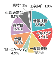 米国株式投資がnext Fundsで低コスト 手軽に 楽天証券