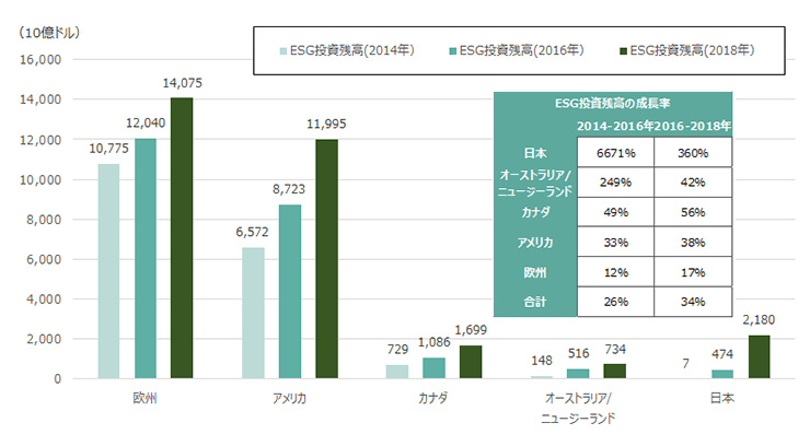 投資の新潮流 Next Fundsでesg投資 楽天証券