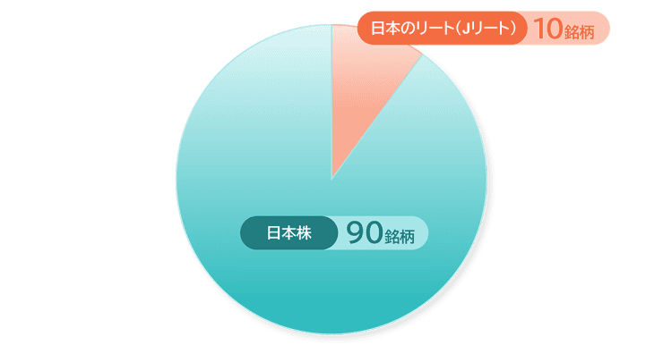 「上場高配当」の投資先イメージ