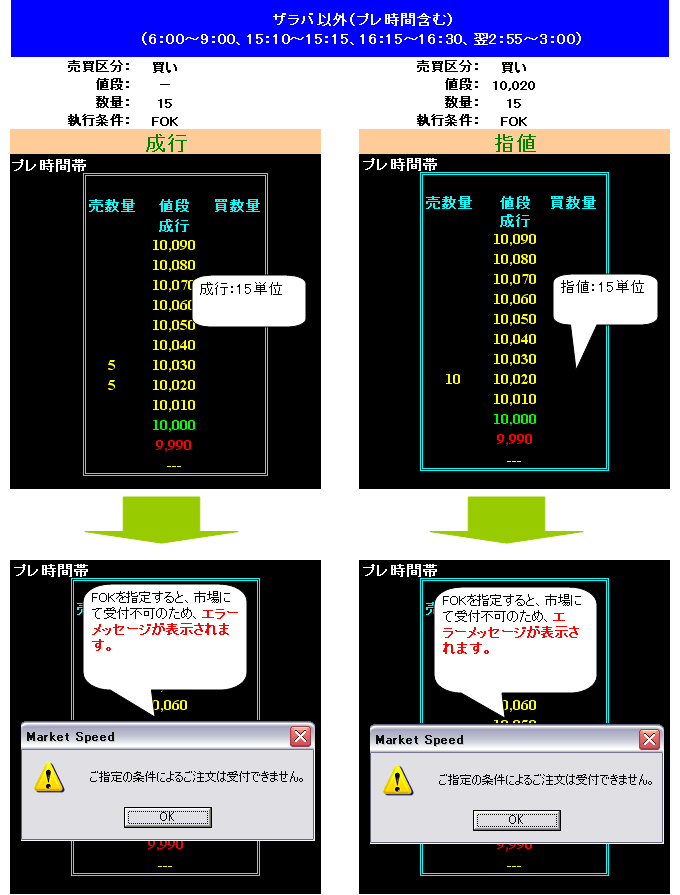 時間帯別および注文種類別にみる約定方法 | 先物・オプション | 楽天証券