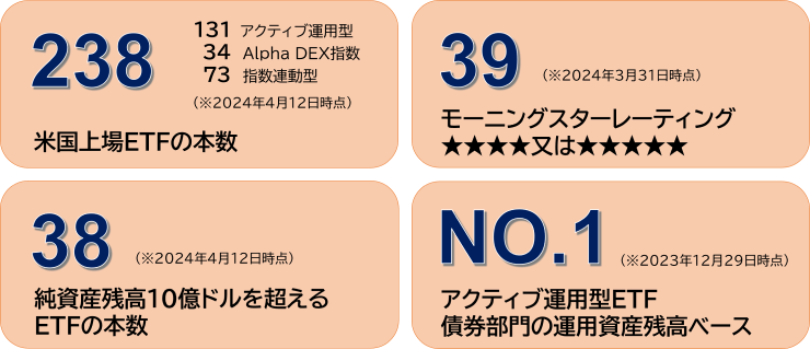 数字でわかるファーストトラストETF