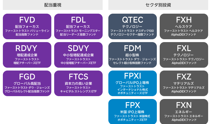 ファーストトラストの指数連動型ETF一覧