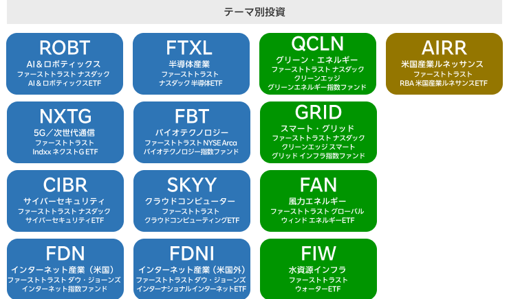 ファーストトラストの指数連動型ETF一覧