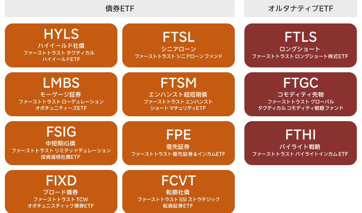 ファーストトラストのアクティブ運用型ETF一覧